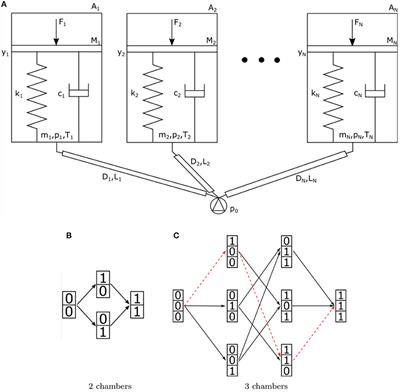 Dynamic Morphological Computation Through Damping Design of Soft Continuum Robots